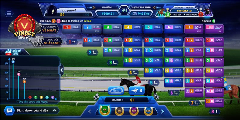 vinbet-dua-ngua-3d-du-doan-ket-qua-nhan-phan-thuong-khung